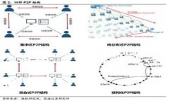 下面是为“tpwallet怎么样哪个公司的”主题设计的
