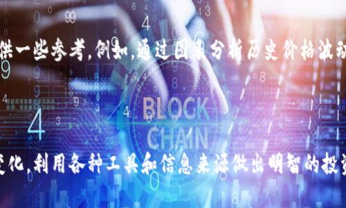 柴犬币当前价格是一个不断变化的市场信息，这取决于多种因素，包括市场趋势、投资者情绪以及更广泛的加密货币市场动态。要了解柴犬币的当前价格，我们可以通过多个平台获取实时数据，例如加密货币交易所、财经新闻网站或者通过专业的加密货币价格跟踪应用。

### 如何获取柴犬币的实时价格

1. **交易所网站**：直接访问如币安、火币等主流数字货币交易所，这些平台提供实时的价格更新和市场分析。
2. **价格跟踪网站**：CoinMarketCap和CoinGecko等网站汇总了各种加密货币的市场数据，包括实时价格、成交量和市值。
3. **加密货币应用**：下载专门的加密货币跟踪应用，通过即时推送与提醒功能，随时了解柴犬币的最新价格变动。

### 影响柴犬币价格的因素

柴犬币的价格受多种因素影响，其中包括市场心理、社会网络推广等。例如，社交媒体上名人或影响者的提及可能会导致价格迅速波动。经济背景、政策变化、以及整体加密市场也会显著影响柴犬币的价格走势。

### 未来价格走势的分析

虽然目前很难准确预测柴犬币的未来价格走势，但通过分析市场趋势、技术图形和基本面数据，可以为投资者提供一些参考。例如，通过图表分析历史价格波动，可以找到某些支撑位和阻力位，帮助投资者做出决策。

### 总结

柴犬币的价格是受多种因素影响的动态数字，想要准确把握其当前价格和未来走势，投资者需要不断关注市场变化，利用各种工具和信息来源做出明智的投资决定。