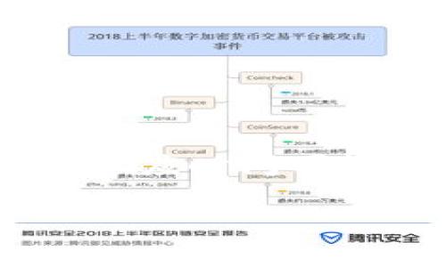  TPWallet收费吗？一文带你了解数字钱包的费用与使用技巧 / 

 guanjianci TPWallet, 数字钱包, 费用, 使用技巧 /guanjianci 

## 内容主体大纲

1. **引言**
   - 数字钱包的崛起
   - TPWallet的特点

2. **TPWallet的功能概述**
   - 储存数字资产
   - 交易功能
   - 安全性保障

3. **TPWallet的费用结构**
   - 开户费用
   - 交易费用
   - 提现和转账费用
   - 隐性费用

4. **使用TPWallet的优缺点**
   - 优点：便捷性、安全性
   - 缺点：费用问题

5. **TPWallet如何进行资金管理**
   - 资产配置
   - 风险管理技巧

6. **总结**
   - TPWallet的未来发展
   - 对用户的建议

## 内容正文

### 引言

随着数字货币的不断普及，越来越多的人开始关注数字钱包的使用。而TPWallet作为一个新兴的数字钱包选择，凭借其简便的操作流程和广泛的支持币种，吸引了众多用户的目光。本文将深入探讨TPWallet的收费情况以及使用中的注意事项，帮助用户更好地理解和利用这一工具。

### TPWallet的功能概述

TPWallet不仅是一个存储数字资产的工具，还具备了便捷的交易功能，能够为用户提供即时的转账体验。通过TPWallet，用户可以轻松管理自己的数字资产，无论是购买、出售还是交换，都能在同一个平台中完成。此外，TPWallet还致力于为用户提供安全保障，通过多重身份验证和智能合约等技术，确保用户的资产安全。

### TPWallet的费用结构

在使用TPWallet之前，一个重要的问题就是它的收费情况。TPWallet的费用结构一般包括四个部分：

1. **开户费用**：TPWallet本身没有任何开户费用，用户只需下载App并完成注册。
   
2. **交易费用**：每笔交易可能会收取一定比例的交易费用，通常这部分费用会在用户发起交易时明确显示。

3. **提现和转账费用**：当用户将数字资产提现至法定货币账户时，TPWallet可能会收取一定的手续费。

4. **隐性费用**：在某些情况下，可能存在未直接显示的隐性费用，用户应仔细阅读相关条款。

### 使用TPWallet的优缺点

TPWallet的使用虽然充满便利，但也并非没有不足。关于优缺点，我们可以总结如下：

- **优点**：
  1. 便捷的操作界面：用户可以轻松完成资产管理与交易。
  2. 强大的安全防护措施：保证用户资产的安全性。

- **缺点**：
  1. 某些交易费用较高：用户在交易过程中需注意费用的透明度。
  2. 客服响应时间较慢：在一些情况下，用户可能会遇到客服响应不及时的情况。

### TPWallet如何进行资金管理

成功地使用TPWallet并不仅仅是完成几笔交易，更在于如何有效地管理自己的数字资产。以下是一些资金管理的技巧：

1. **资产配置**：用户应根据自己的风险承受能力和投资目标，合理配置不同类型的数字资产，避免集中投资。
   
2. **风险管理技巧**：使用止损策略、定期评估资产表现，及时调整投资组合，以降低潜在的损失风险。

### 总结

综上所述，TPWallet作为一种数字钱包工具，在操作上虽有其优缺点，但总体而言，仍然是数字货币用户的一个值得考虑的选择。随着市场的变化和技术的发展，TPWallet有望在未来进一步其功能与费用结构，带来更好的用户体验。

## 相关问题

### 问题1：TPWallet支持哪些数字货币？

TPWallet支持哪些数字货币？

TPWallet作为一个数字钱包平台，致力于支持广泛的数字货币。它不仅兼容主流的数字货币如比特币（BTC）、以太坊（ETH）和瑞波币（XRP），还支持大量的山寨币和Token。用户在选择TPWallet时，可以先查看其支持的币种列表，以确保所需的数字资产能够被妥善管理和交易。此外，TPWallet还会定期更新其支持的币种，用户可以期待未来更多新兴数字货币的加入。这种灵活性让用户在资金管理上具有更大自由度，满足多样化的投资需求。

### 问题2：TPWallet的安全性如何？

TPWallet的安全性如何？

在数字货币交易中，安全性永远是用户首要关注的问题。TPWallet采用了一系列先进的安全措施，旨在保护用户的资产安全。例如，它支持双重身份验证、加密数据存储等技术，以确保只有授权用户能够访问其账户。此外，TPWallet的团队也会定期进行安全审计，更新安全策略，以应对不断变化的网络安全威胁。通过这些措施，用户可以在TPWallet中安心地进行交易，而不必过于担忧资产被盗或丢失的问题。在数字货币的世界里，安全性与便捷性并重是TPWallet的一大优势。

### 问题3：TPWallet的交易手续费是怎样的？

TPWallet的交易手续费是怎样的？

在用户进行任何一笔交易时，TPWallet都会收取一定的交易手续费。这些费用通常是基于交易金额的一个比例，具体数字可能会因市场波动而有所不同。因此，用户在交易前应仔细查看相关费用信息，以免误算交易成本。需要注意的是，TPWallet会在每次交易确认之前清晰地提示用户费用详情，确保收费的透明度。此外，TPWallet也可能提供某些特定情况下的优惠政策及费用减免，评估这一点可以为用户节省额外费用。

### 问题4：如何在TPWallet中提现？

如何在TPWallet中提现？

提现是用户管理数字资产的重要环节。在TPWallet中，提现的操作步骤相对简便。用户只需进入钱包的“提现”选项，选择所需提现的数字货币，并填写提现地址和金额。系统会提示用户确认相关费用和处理时间，这个过程通常非常快速。然而，用户需要仔细确认提现地址，以避免资产永久丢失。此外，TPWallet可能会对某些提现方式收取不同的费用，提现时应关注这些细节。了解提现的相关流程和费用信息，将有助于提高资金周转的效率。

### 问题5：TPWallet有哪些使用技巧？

TPWallet有哪些使用技巧？

提高TPWallet使用效率的技巧也非常重要。首先，用户应保持应用程序的更新状态，以确保接收到最新的功能与安全补丁；其次，可以使用钱包内置的分析工具，定期审查资产配置及市场表现，帮助做出更明智的投资决策。此外，建议用户开启双重身份验证，以提升账户的安全性。同时，可以及时参与TPWallet的社区讨论，了解市场趋势和潜在投资机会，与其他用户交流使用经验和技巧，有助于更好地个人的数字资产管理策略。

### 问题6：TPWallet的客服支持如何？

TPWallet的客服支持如何？

优质的客服支持是用户体验的关键部分。在TPWallet的使用过程中，如果用户遇到问题，可以通过其官方渠道寻求帮助。TPWallet提供了多种客服支持方式，包括在线聊天、电子邮件和电话等。然而，用户的反馈表明，某些情况下客服响应时间可能较长，可能会影响用户的紧急需求。因此，用户在使用过程中应尽量提前搜索常见问题解答，并灵活运用多种联系方式，以提高获得支持的效率。此外，TPWallet也在不断其客服系统，以便为用户提供更及时和优质的服务体验。

上述内容详细介绍了TPWallet的收费情况、功能、安全性及使用技巧，旨在帮助用户深入了解这一数字钱包工具，以更好地进行数字资产管理。