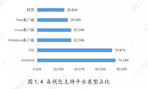 区块链数字钱包租金：开启虚拟资产管理新方式