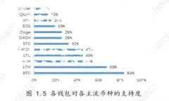 在TP Wallet中如何选择合适的链充币至币安？关键