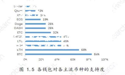 在TP Wallet中如何选择合适的链充币至币安？

关键词：TP Wallet, 币安, 充值, 区块链

内容主体大纲：
1. Introduction: 什么是TP Wallet和币安
   - 定义和功能
   - TP Wallet的优势
   - 币安的市场地位

2. TP Wallet充值的基本步骤
   - 注册与登录
   - 绑定钱包与币安账户
   - 选择正确的区块链

3. 各种区块链的特点
   - Ethereum链
   - Binance Smart Chain
   - TRON链
   - 其他链的介绍

4. 如何选择合适的链进行充值
   - 手续费考虑
   - 速度与安全性
   - 资产兼容性

5. 充值过程中可能遇到的问题
   - 网络拥堵
   - 充值失败
   - 如何解决这些问题

6. 总结与建议
   - 选择合适的链的重要性
   - 提高充值成功率的技巧

1. Introduction: 什么是TP Wallet和币安
TP Wallet是一款多功能的数字货币钱包，可以存储、管理和交易多种加密货币。它支持多种区块链，使用户可以灵活管理自己的资产。同时，币安是全球最大的加密货币交易所之一，提供丰富的交易对和优良的流动性。
使用TP Wallet与币安结合，可以让用户轻松充值、交易和管理自己的数字资产，实现快速变现。

2. TP Wallet充值的基本步骤
首先，您需要在TP Wallet上注册一个账户，并登录。接着，您需要将您的TP Wallet与币安账户绑定，以便进行资产转移。此时，重要的步骤是正确选择要使用的区块链，确保充值的稳定性和安全性。
在选择区块链时，用户应注意不同链的特性，确保在充值时选择与币安兼容的链。

3. 各种区块链的特点
在选择充值链时，用户需要了解不同区块链的特点。以Ethereum链为例，它是最早的智能合约平台，具有极高的安全性和流行度，但交易费用较高。
另外，Binance Smart Chain相对而言具有更低的交易费用和更快的确认时间，受到许多用户的青睐。TRON链则以其高效的交易速度和低廉的费用闻名。
其他链如Polygon和Solana也为用户提供了不同的选择，关键在于用户要根据自己的需求选择最佳的充值链。

4. 如何选择合适的链进行充值
在选择充币链时，用户应考虑多个方面。首先，要考虑手续费，Ethereum链的手续费往往较高，而Binance Smart Chain则更为经济。
其次，交易速度和安全性也是不可忽视的因素。如果一条链的拥堵频繁，可能会影响资产的及时到账。
最后，要注意您想要充值的资产是否支持您所选择的链。务必在交易前进行确认，以避免因链不匹配造成的资产损失。

5. 充值过程中可能遇到的问题
在充值过程中，用户可能会遇到网络拥堵、充值失败等问题。网络拥堵通常发生在高峰期，导致交易确认时间延长。在这种情况下，用户可能需要耐心等待，或选择手续费更高的链以加速交易。
如果充值失败，可能是因为链选择错误、资产不兼容或者交易未能成功提交。解决此类问题一般需要仔细检查交易信息，确保每一个细节都正确无误。

6. 总结与建议
在TP Wallet充值到币安的过程中，选择合适的链是非常重要的一步。了解不同区块链的特点和使用场景，可以帮助用户提高充值成功率，减少成本。
建议用户在交易前，充分了解各条链的优劣势，合理选择，以自己的充值体验，确保数字资产的安全与高效流转。

综上所述，这一系列的内容可以指导用户如何在TP Wallet中选择合适的链，并顺利充值到币安，确保交易的成功率和安全性。同时，还能帮助用户更好地理解区块链技术和加密货币市场的动态变化。