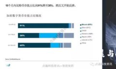 TokenPocket融资：数字钱包的未来发展与投资价值分