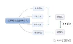 如何解决TPWallet私钥导入失败问题：全面指南