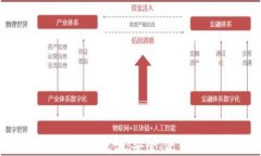 数字货币钱包完全教学：安全、使用与管理全攻