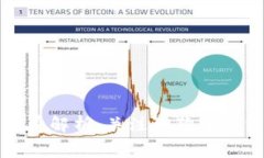 狗狗币交易手续费解析：关注狗狗币投资的每一