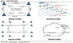   解决TPWallet无法打开Uniswap的问题：全面指南 /