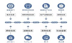 tpwallet老卡问题解析：你需要了解的一切