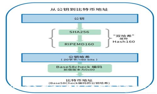 TPWallet：深入探讨区块链与加密资产管理的新平台