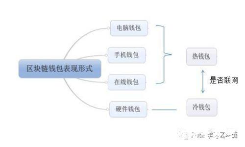   
如何操作tpwallet进行闪兑，快速获得所需数字资产