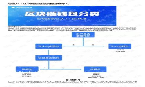 以下是您请求的内容。

TPWallet：数字资产管理的未来，美元与人民币的完美结合