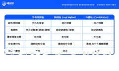 tpwallet闪兑授权失败：常见原因及解决方案