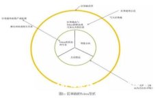 Title: 如何进入TPWallet的观察模式？详细步骤与常