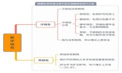 TPWallet：全方位数字资产管理工具
