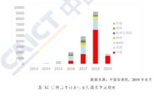 TPWallet贷款的安全性与可靠性评估