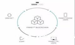 如何将FIL币转入TPWallet：全面指南