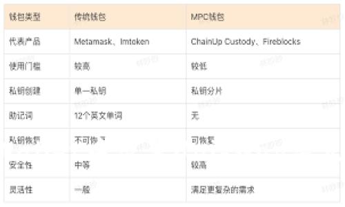 如何在TPWallet中设置Uniswap滑点？详尽指南