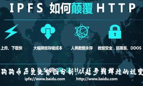 狗狗币历史走势图分析：从起步到辉煌的蜕变