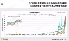TPWallet消息：区块链数字钱包的未来之路