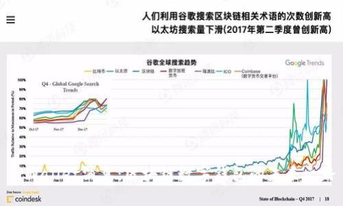 TPWallet消息：区块链数字钱包的未来之路