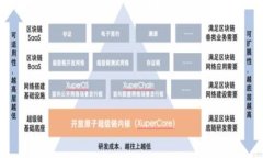 baiotiTPWallet OC端节点设置指南与最佳实践/baiotiT