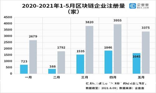 TPWallet买卖币详解：全面了解加密货币交易操作