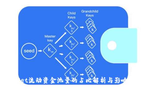 tpwallet流动资金池量的占比解析与影响因素分析