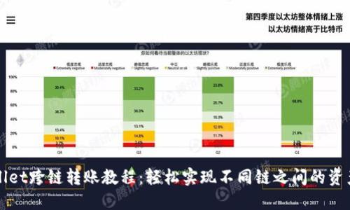 TPWallet跨链转账教程：轻松实现不同链之间的资产转移