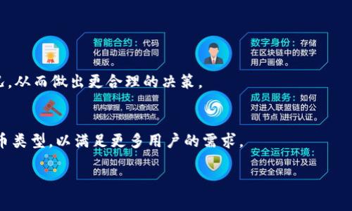 tpwallet转账记录完整分析与查询指南

tpwallet, 转账记录, 区块链, 钱包查询/guanjianci

## 内容主体大纲

1. **什么是tpwallet？**
   - tpwallet的定义与特点
   - tpwallet的主要功能
   - tpwallet的安全性

2. **如何查看tpwallet转账记录？**
   - 登录tpwallet账户
   - 导航至转账记录页面
   - 解析转账记录的每一项信息

3. **转账记录的内容详细解析**
   - 转账时间
   - 交易哈希
   - 发送者与接收者地址
   - 转账金额与手续费

4. **tpwallet转账记录的常见问题**
   - 转账显示延迟的原因
   - 如何解决转账失败的问题
   - 转账记录消失的可能性

5. **如何确保转账记录的安全性？**
   - 加强账户安全的措施
   - 定期查看转账记录的重要性
   - 如何防范诈骗与盗窃

6. **tpwallet的未来发展**
   - 区块链技术的发展趋势
   - tpwallet可能的功能扩展
   - 用户在tpwallet的未来体验

## 内容

### 1. 什么是tpwallet？

tpwallet是一款基于区块链技术的数字钱包，旨在为用户提供安全、便捷的资产管理和交易服务。tpwallet不仅支持多种主流数字货币的存储和交易，还配备了强大的安全措施，以确保用户资产的安全性。其操作界面友好，使得即使是初级用户也能够轻松使用。此外，tpwallet还支援多种语言，为全球用户提供便利。

tpwallet的特点主要体现在以下几个方面：首先，它具备高安全性。tpwallet采用多重加密技术来保护用户信息和资产，防止黑客入侵。其次，tpwallet支持多种数字货币，包括比特币、以太坊等主流币种，使得用户能在一个平台上管理多个币种，方便快捷。最后，tpwallet的用户界面简单易懂，即便是没有技术背景的用户也能轻松上手，完成转账与交易。

### 2. 如何查看tpwallet转账记录？

要查看tpwallet的转账记录，用户首先需要登录自己的tpwallet账户。进入主界面后，用户可以在导航栏中找到“转账记录”一项，点击进入即可查看详细信息。在转账记录页面，用户会看到自己所有的转账历史，包括发送和接收的交易。

每条转账记录都会显示与该交易相关的具体信息。例如，转账的时间、交易哈希值、发送者与接收者的地址、转账金额及手续费等。用户可以通过这些信息了解到交易的具体情况，轻松追踪自己的资产流动。

### 3. 转账记录的内容详细解析

转账记录中包含的主要信息如转账时间、交易哈希、发送者与接收者地址以及转账金额与手续费。转账时间一般指的是交易在区块链上被确认的时间，对于时间的准确性至关重要。交易哈希是每笔交易独特的标识符，用户可以通过这个哈希在区块链上查询到更多交易详情。

发送者与接收者地址也是转账记录的重要组成部分。每个用户在区块链上有自己的地址，作为其身份的唯一标识。转账金额指的是用户转账时所发送的数字货币的数量，而手续费则是用户为交易支付的网络费用，这笔费用在不同情况下是有所差异的。

### 4. tpwallet转账记录的常见问题

在使用tpwallet进行转账时，用户常会遇到各种问题。例如，转账显示延迟可能与网络拥堵、矿工费用不足等因素有关，解决方法是耐心等待或调整手续费。另外，用户可能会遇到转账失败的情况，通常是因为输入的地址格式错误或余额不足。对于转账记录消失的忧虑，用户应首先确认是否在正确的账户下查看，若依旧无果，建议联系tpwallet客服。

此外，用户在使用tpwallet时一定要加强风险意识，保持警惕，以防万一。定期检查转账记录及账户安全设置有助于维持资产的安全性。若遇有任何可疑情况，应立即采取措施。

### 5. 如何确保转账记录的安全性？

在使用tpwallet时，确保转账记录的安全性是每位用户应该重视的问题。首先，加强账户安全的措施，包括使用复杂密码、启用双因素认证等，能够有效降低被盗的风险。

其次，定期查看转账记录的重要性不容忽视。用户应养成习惯，定期检查自己的转账记录，以便及时发现任何异常交易。此外，用户还需学习如何识别潜在的诈骗行为，避免在不明链接或者可疑网站上填写个人信息。

若发现任何异常操作，用户必须立即采取相应措施，例如更改密码、联系平台客服等，以保护自己的资产安全。

### 6. tpwallet的未来发展

随着区块链技术的不断发展，tpwallet也在不断进行和升级。预计未来tpwallet将会引入更多创新的功能，例如更智能化的资产管理工具、自动化的市场行情分析等，以提升用户的整体体验。

同时，随着数字货币行业的快速发展，tpwallet也会逐渐扩展其支持的币种范围，以满足更广泛用户的需求。在用户体验方面，tpwallet将努力提升交易的即时性与可靠性，并在安全防护上投入更多资源，以确保用户资产的绝对安全。

## 相关问题展示

1. 转账显示延迟的原因是什么？
2. 如何解决转账失败的问题？
3. 转账记录消失的可能性有哪些？
4. 如何加强账户安全性？
5. 定期查看转账记录的重要性有哪些？
6. tpwallet未来可能的功能扩展有哪些？

## 相关问题详细介绍

### 1. 转账显示延迟的原因是什么？
转账显示延迟通常是由几个因素引起的，最常见的是网络拥堵和矿工费用不足。当前区块链的交易处理速度有限，如果网络上交易过多，导致矿工无法及时处理，就会造成延迟。此时，用户可以选择支付更高的手续费，以优先处理交易，确保更快完成。

### 2. 如何解决转账失败的问题？
转账失败的原因可能多种多样，首先需要确认输入的地址是否正确，包括是否有错别字及格式问题。此外，确保自己的账户中余额充足也是十分重要的。如果确认信息无误而依旧失败，用户应该联系tpwallet的客服获取支持。

### 3. 转账记录消失的可能性有哪些？
转账记录可能消失有几个原因，例如账户未登录、系统维护等。用户首先应确认是否在正确的账户下查看，建议定期备份相关信息。若依旧无果，需联系支持团队进行进一步的排查，以获取解决方案。

### 4. 如何加强账户安全性？
账户的安全性可通过多种方法加强，包括设置复杂密码、启用双因素认证、定期更改密码等。此外，切勿随意点击不明链接或提供个人信息，以防被诈骗。

### 5. 定期查看转账记录的重要性有哪些？
定期查看转账记录不仅可以帮助用户及时发现异常交易，还可以提高用户的财务管理意识。用户通过检查记录，可以更清楚地了解自己的支出与收入情况，从而做出更合理的决策。

### 6. tpwallet未来可能的功能扩展有哪些？
预计未来tpwallet将引入更多创新功能，如社区治理、合约管理等，同时提升智能化程度，使用户体验更加顺畅。此外，tpwallet可能会扩展支持的数字货币类型，以满足更多用户的需求。

以上是关于tpwallet转账记录的详细分析及相关提问的解答，希望对您有所帮助！