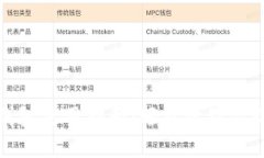数字火币钱包使用指南：轻松管理你的数字资产