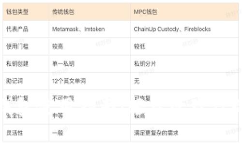 数字火币钱包使用指南：轻松管理你的数字资产