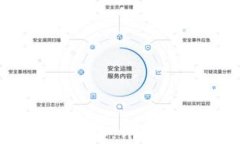 如何修改TPWallet地址：详细教程与常见问题解答
