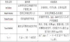 区块链钱包发展潜力分析：未来金融科技的关键