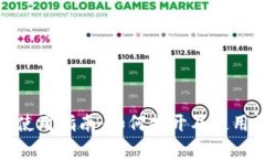 数字货币钱包使用指南：如何打开及使用数字货