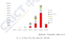 数字钱包解决方案：未来支付的理想选择
