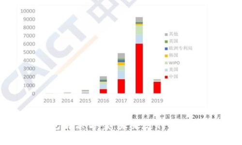 数字钱包解决方案：未来支付的理想选择