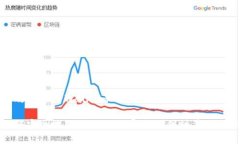 有效导出TPWallet私钥到其他手机的指南如何安全地