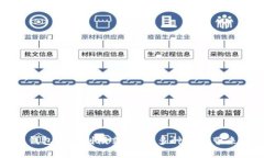 区块链钱包的盈利模式分析：多种选择带来的机