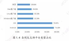 Coinlist交易所官网：数字货币交易的最佳选择