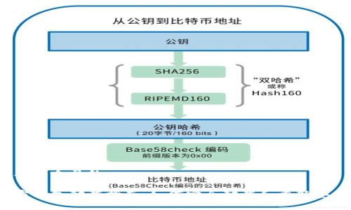 思考一个且的

加密钱包卸载指南：如何安全卸载和重新安装？