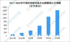 全面了解火币网：区块链交易所钱包的使用与优