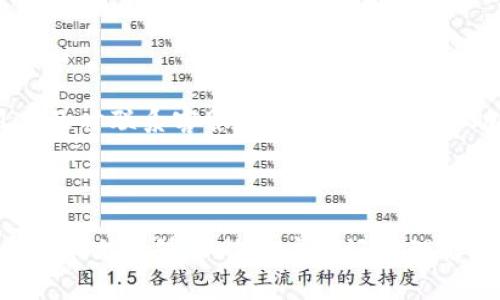   最新tpwallet图片下载：安全便捷的数字资产管理工具 / 

 guanjianci tpwallet, 图片下载, 数字资产, 钱包 /guanjianci 

## 内容主体大纲

1. **引言**
   - 数字资产管理的重要性
   - tpwallet的背景介绍

2. **tpwallet概述**
   - tpwallet的功能和特点
   - 支持的加密货币种类

3. **下载tpwallet的步骤**
   - 下载网址与平台选择
   - 安装步骤详细说明

4. **tpwallet的使用指南**
   - 创建和管理钱包
   - 充值与提现的流程

5. **tpwallet的安全性**
   - 数据加密和安全保障
   - 常见安全问题与应对措施

6. **tpwallet的用户体验**
   - 界面设计和使用便捷性
   - 用户评价与反馈

7. **常见问题解答**
   - tpwallet是否免费？
   - 如何恢复丢失的钱包？
   - tpwallet支持哪些设备？
   - 如何进行交易记录查看？
   - tpwallet的更新需要注意什么？
   - 如何联系客服？

8. **结论**
   - tpwallet的未来展望
   - 数字资产管理的前景

---

### 引言

随着数字货币市场的不断发展，数字资产的管理显得尤为重要。人们对安全、快捷、方便的数字资产管理工具的需求日益增加。tpwallet作为一款新兴的数字资产管理工具，以其强大的功能和用户友好的界面受到越来越多用户的青睐。本文将详细介绍tpwallet的特性、下载方法、使用指南以及常见问题解答，帮助用户更好地理解和使用这一工具。

### tpwallet概述

tpwallet是一款功能强大的数字钱包，支持多种加密货币的存储、交易与管理。用户可以在一个平台上便捷地管理不同种类的数字资产，不同于传统的钱包，tpwallet提供了数字资产转账、兑换、理财等功能，让用户体验到加密资产交易的乐趣。

tpwallet支持的加密货币种类繁多，包括比特币、以太坊、USDT等主流数字货币，这使得其在数字资产管理中具备了极大的灵活性和选择性。

### 下载tpwallet的步骤

下载tpwallet非常简单，用户只需访问官方网站，选择适合自己设备的版本进行下载。官方网站提供了详细的下载链接，确保用户下载到最新、最安全的版本。

安装步骤也非常直观，用户只需按照反馈的提示完成安装即可。在安装过程中，注意权限要求以及是否接受用户协议。

### tpwallet的使用指南

在安装完成后，用户可以创建自己的钱包。创建过程只需设置一个安全密码，并保存好助记词，以便后续恢复钱包。在这个过程中，tpwallet会提供足够的安全提示，确保用户的信息安全。

在进行资产管理时，用户可以通过充值和提现功能方便地进行资产的转入和转出，支持多种支付方式，让用户在使用过程中不会感到不便。

### tpwallet的安全性

tpwallet在安全性方面表现尤为突出，采用了多种加密技术来保障用户的数据安全。钱包内的信息会被加密存储，防止黑客攻击和信息泄露。

此外，tpwallet还提供了双重身份验证等安全措施，用户在进行交易时需要通过多重验证来确保安全。这些措施使得tpwallet在市场上得到了良好的口碑。

### tpwallet的用户体验

tpwallet的界面设计，用户可以轻松上手。无论是新手还是老用户，都能通过直观的界面轻松进行资产管理。

用户评价普遍较高，很多人表示tpwallet在使用过程中没有遇到过重大问题，用户体验普遍良好。

### 常见问题解答

#### tpwallet是否免费？

tpwallet作为一款数字资产管理工具，下载和使用是免费的。然而，在进行某些交易或提取数字资产时，可能会涉及到一定的手续费。用户在使用时建议查看相关费用说明，避免不必要的损失。

#### 如何恢复丢失的钱包？

在使用tpwallet时，用户需要妥善保存助记词，这是恢复钱包的重要信息。如果用户不小心丢失了钱包，可以通过输入助记词来恢复资产。但如果助记词也丢失，则很难找回钱包内的资产。因此，建议用户定期备份助记词并妥善保管。

#### tpwallet支持哪些设备？

tpwallet可在多平台上使用，包括手机和桌面设备。用户可以在安卓和iOS设备上下载相应的应用程序，也可以在网页上直接访问官方网站进行使用。这样的设备兼容性使得用户可以在不同场合方便地管理自己的数字资产。

#### 如何进行交易记录查看？

在tpwallet中，用户可以通过钱包界面查看自己的交易记录。所有的转入和转出交易都会详细记录，包括交易时间、数量、手续费等信息。用户还可以根据需要进行筛选和排序，以便于管理自己的交易历史。

#### tpwallet的更新需要注意什么？

tpwallet会定期进行更新，以提供更好的功能和安全保障。在更新时，用户需要注意确保自己的设备连接稳定，并备份好相关数据。同时，建议用户查看更新说明，了解新版本的具体改进和功能。

#### 如何联系客服？

tpwallet提供多种客服联系方式，用户可以通过官方网站找到客服邮箱或在线客服系统进行咨询。在使用过程中，如果遇到技术问题或者功能疑问，建议用户及时联系客服，以获取专业的帮助和指导。

### 结论

随着数字资产管理需求的增加，tpwallet以其出色的功能和安全性能在市场上脱颖而出。未来，tpwallet也将持续创新，迎接数字资产管理的挑战和机遇。希望本文能够帮助用户更好地理解和使用tpwallet，让数字资产管理变得更加便捷、安全。