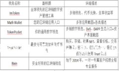 全面解读TPWallet区块链：功能、优势与应用前景