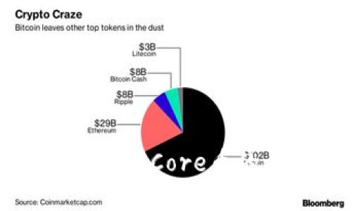 tpwallet提现Core币的详细指南