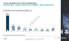 tpwallet密钥泄露怎么办？全面解析及应对策略