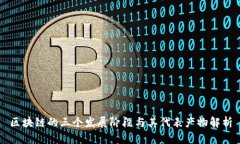 区块链的三个发展阶段与其代表产物解析