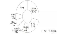 打造高效数字货币买卖平台的终极指南
