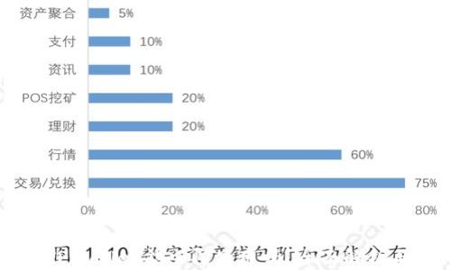 
新创建的TPWallet能立即使用吗？全面解析与操作指南