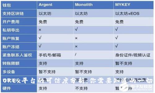 OKEx平台的可信度分析：你需要知道的一切