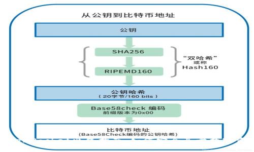 TokenPocket出售指南：如何安全买卖数字资产